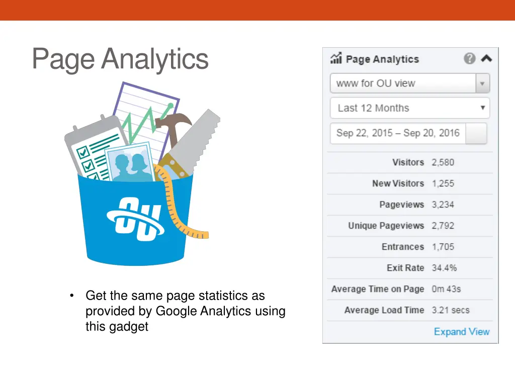 page analytics