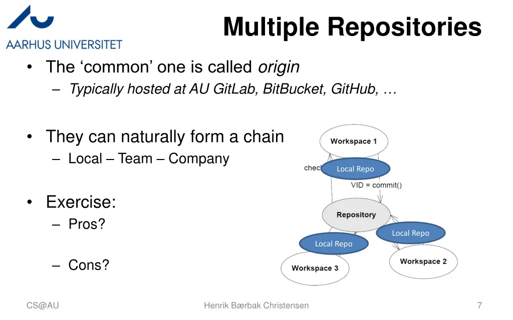 multiple repositories
