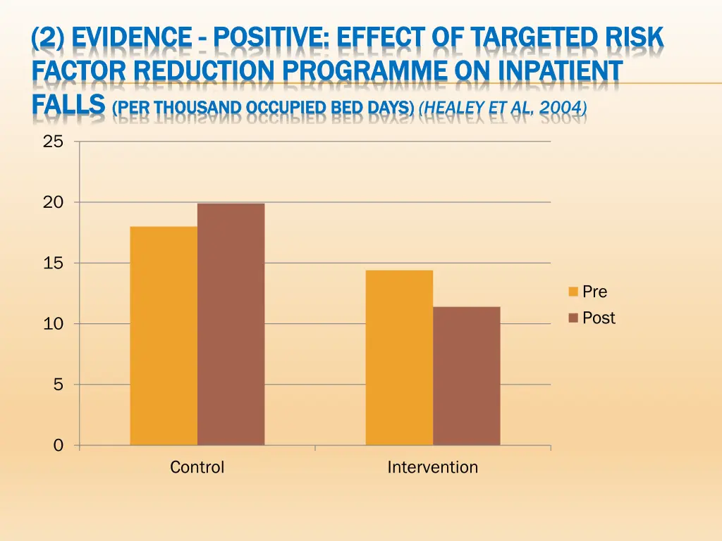 2 evidence 2 evidence positive effect of targeted