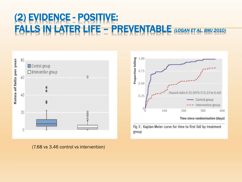 2 evidence 2 evidence positive falls in later 1