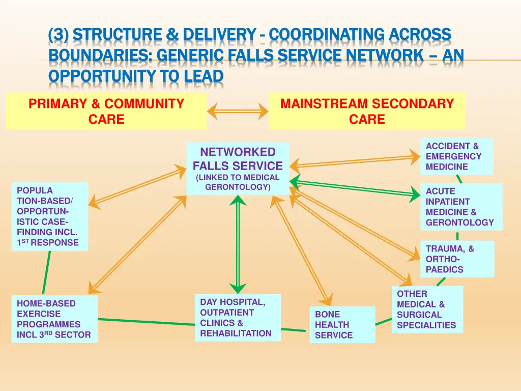 3 structure delivery 3 structure delivery