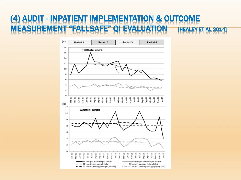 4 audit 4 audit inpatient implementation outcome