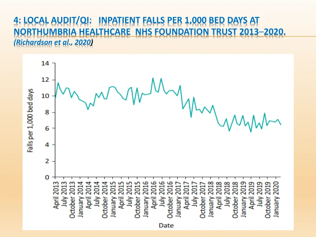 4 local audit qi inpatient falls