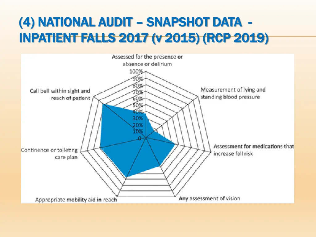 4 national audit 4 national audit snapshot data