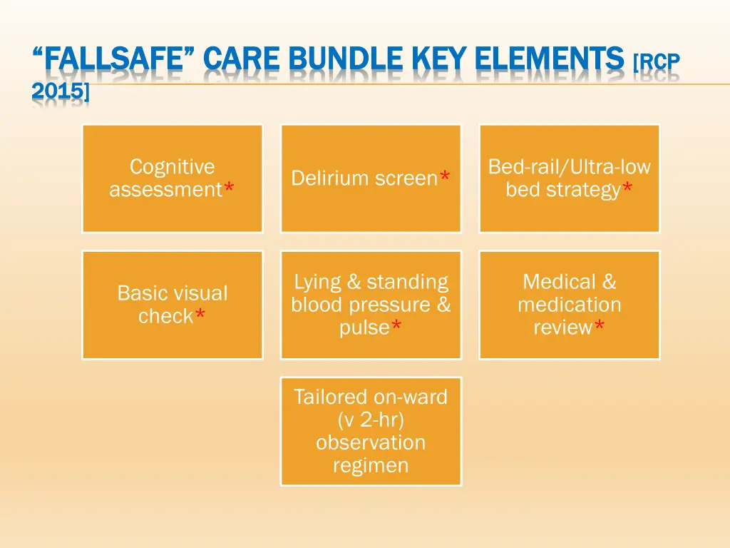 fallsafe fallsafe care bundle key elements care