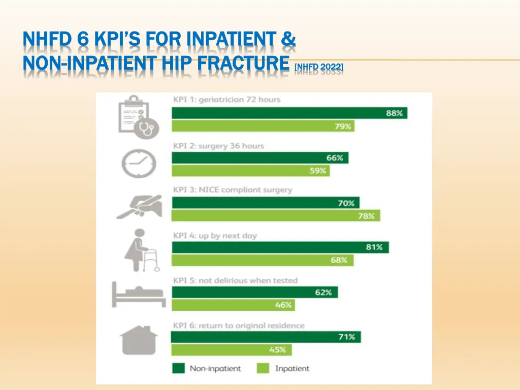 nhfd 6 kpi s for inpatient nhfd
