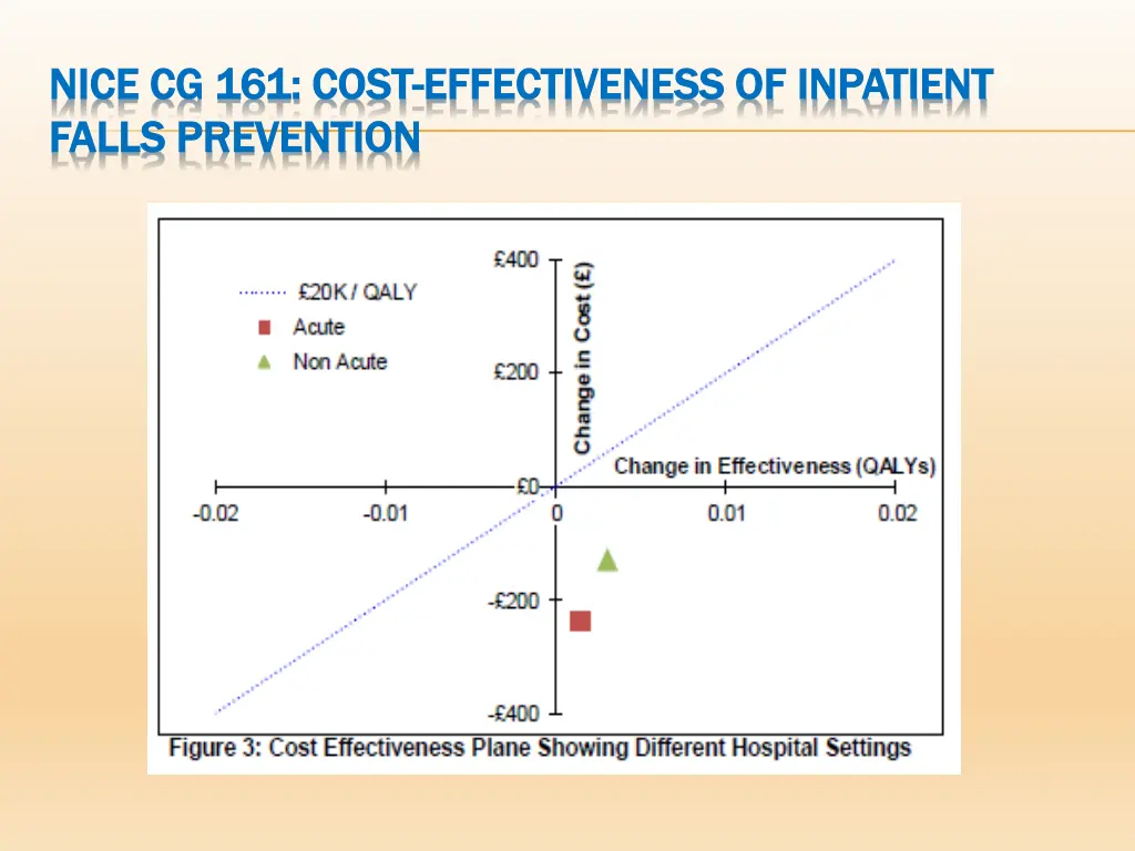 nice cg 161 cost nice cg 161 cost effectiveness