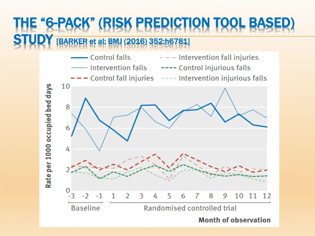 the 6 the 6 pack risk prediction tool based pack