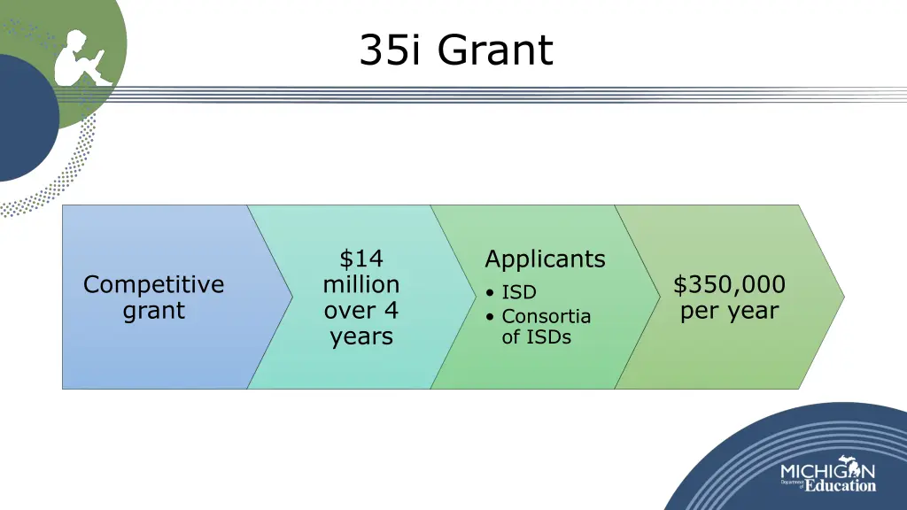 35i grant