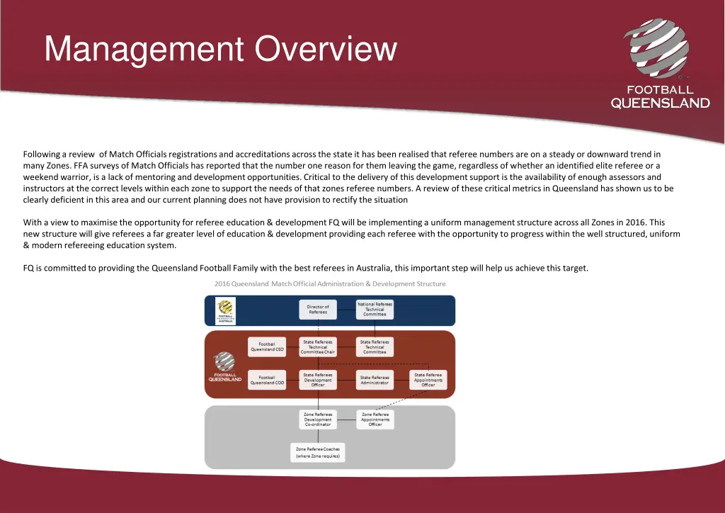 management overview