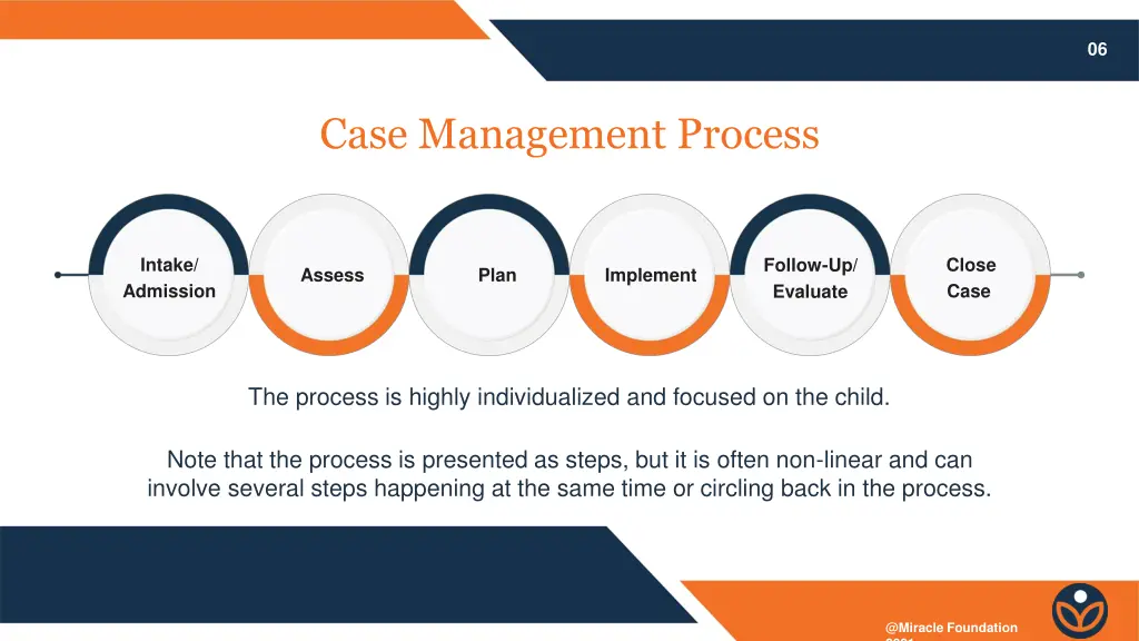 slide7