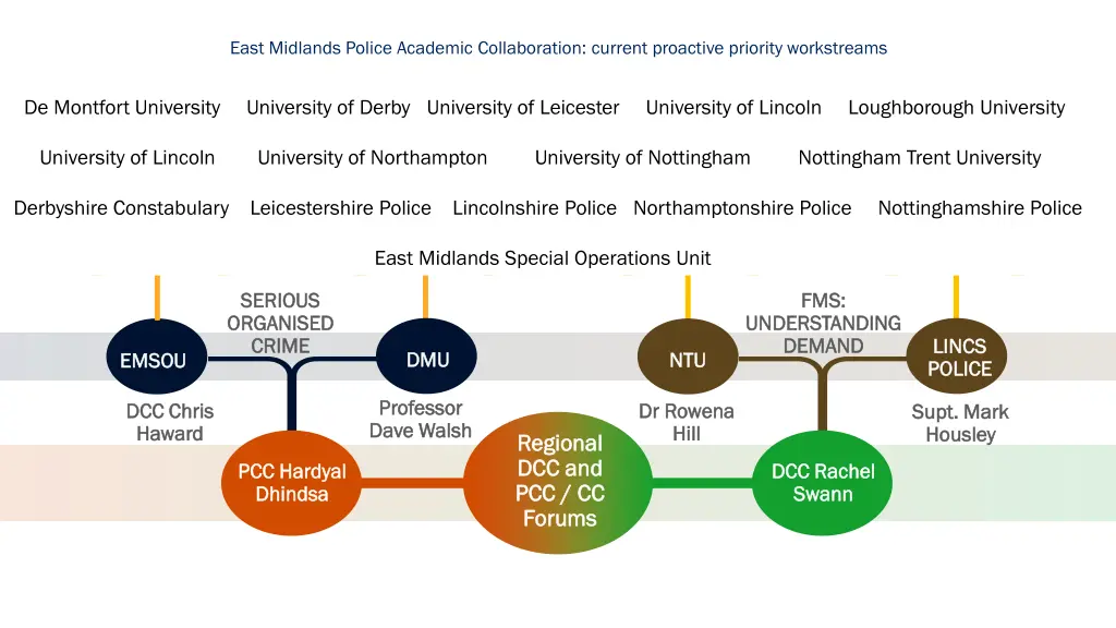 east midlands police academic collaboration 1