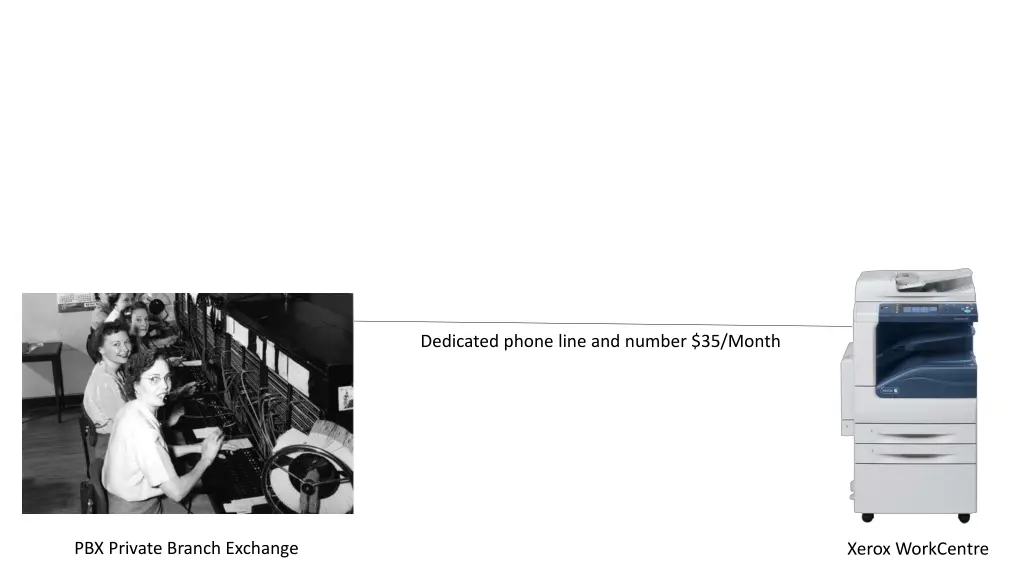 dedicated phone line and number 35 month