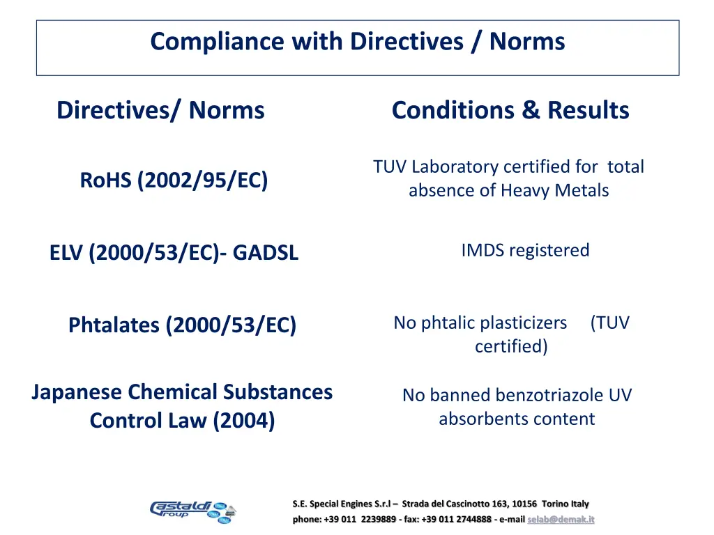 compliance with directives norms