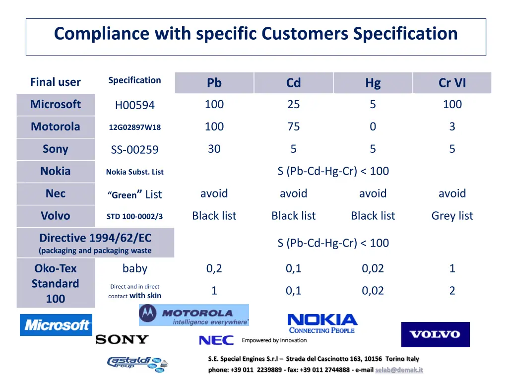 compliance with specific customers specification