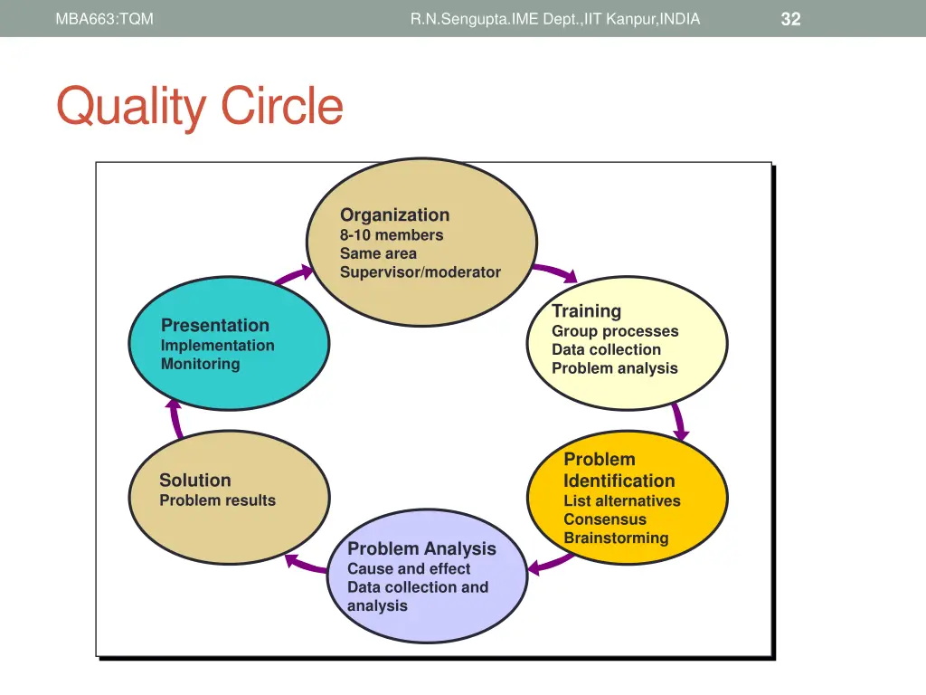 slide32