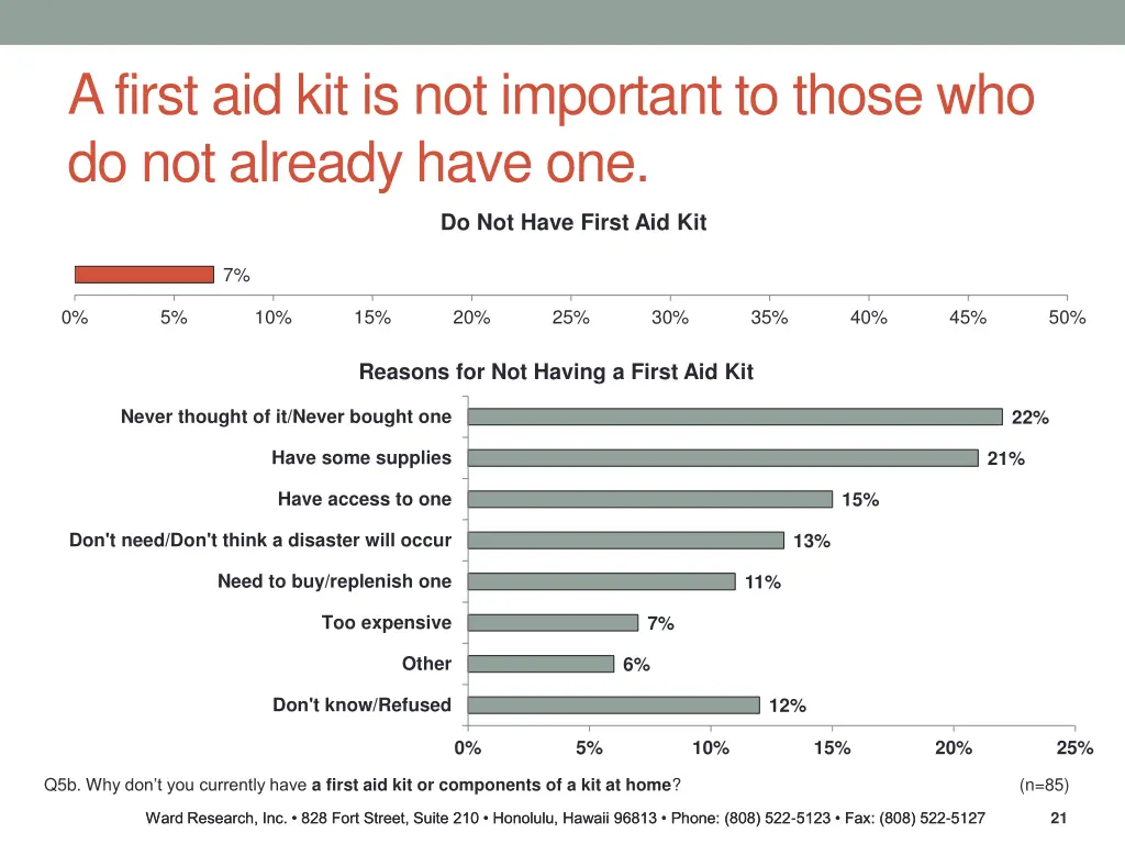 a first aid kit is not important to those
