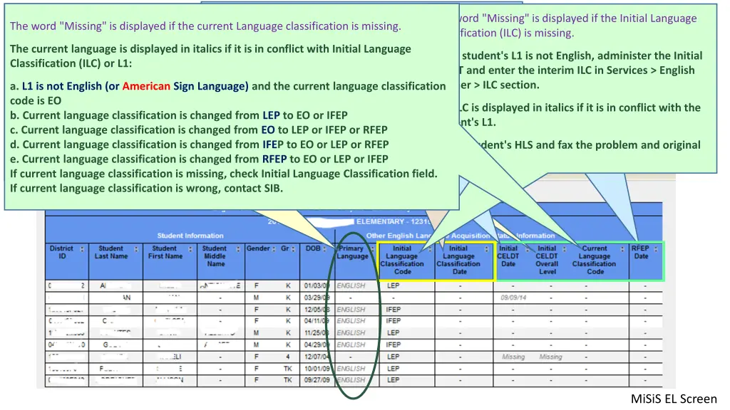 the word missing is displayed if the primary