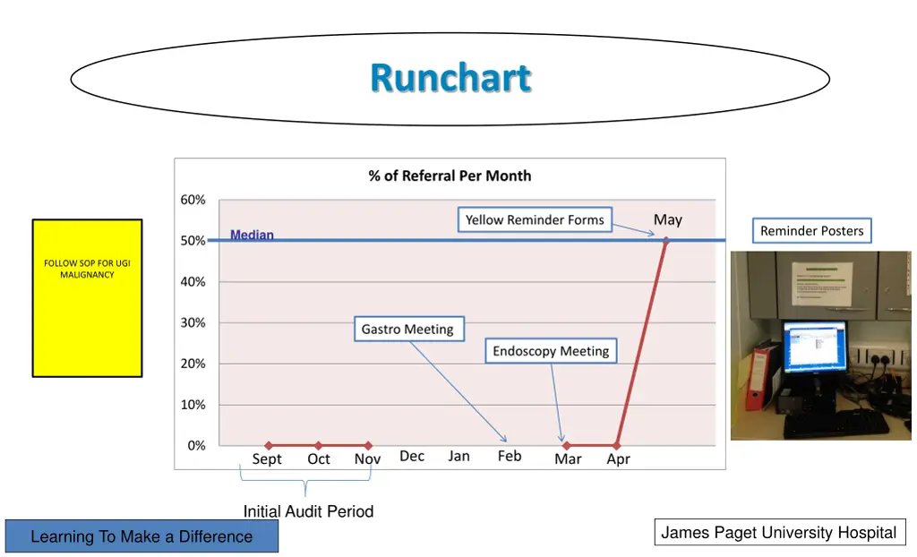 runchart
