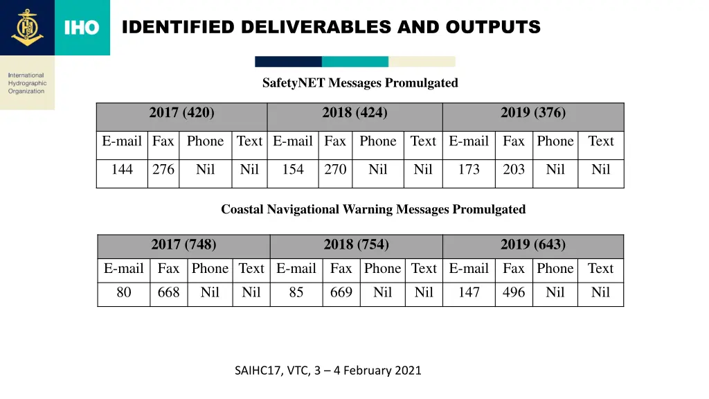 identified deliverables and outputs