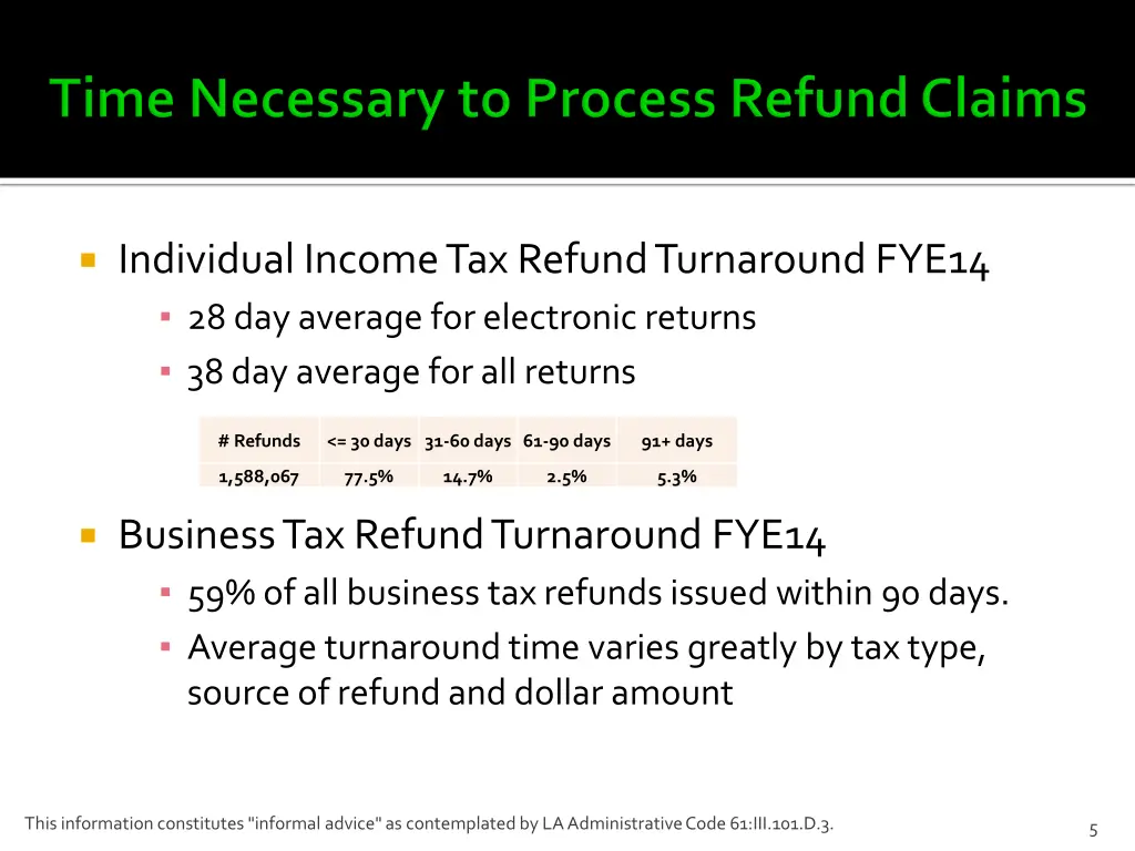 individual income tax refund turnaround fye14