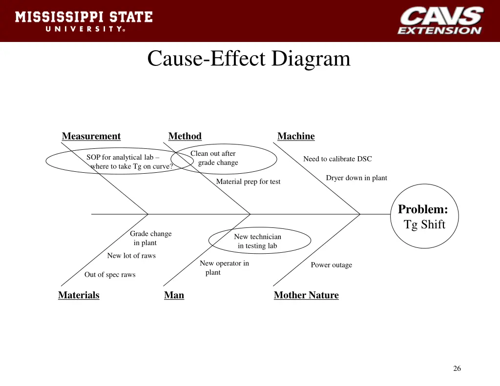 cause effect diagram