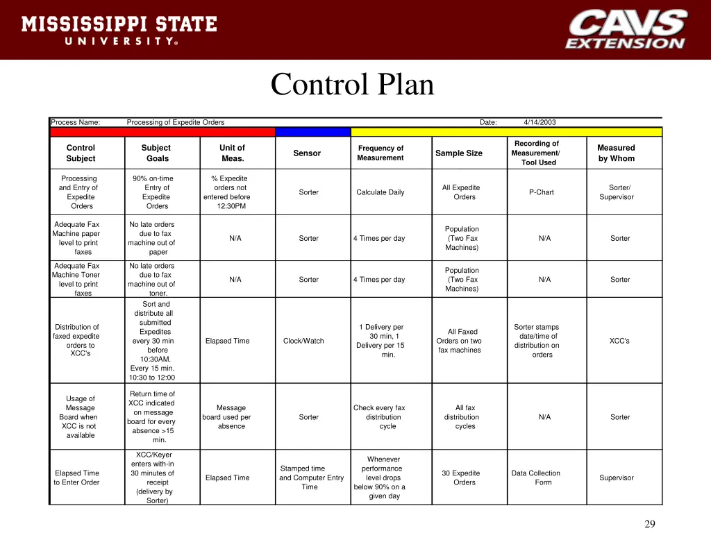 control plan