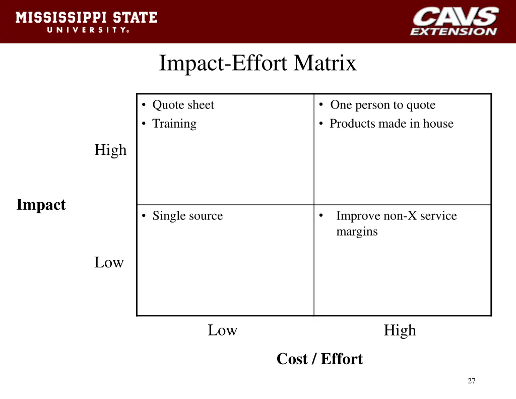 impact effort matrix