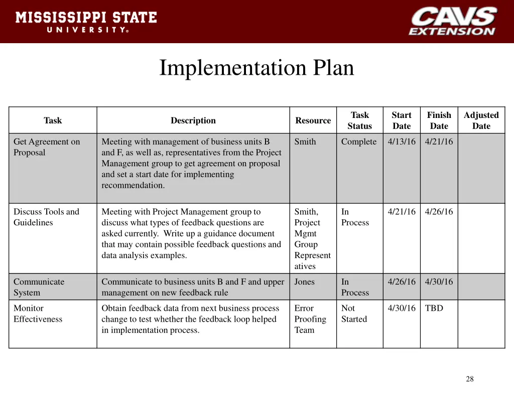 implementation plan