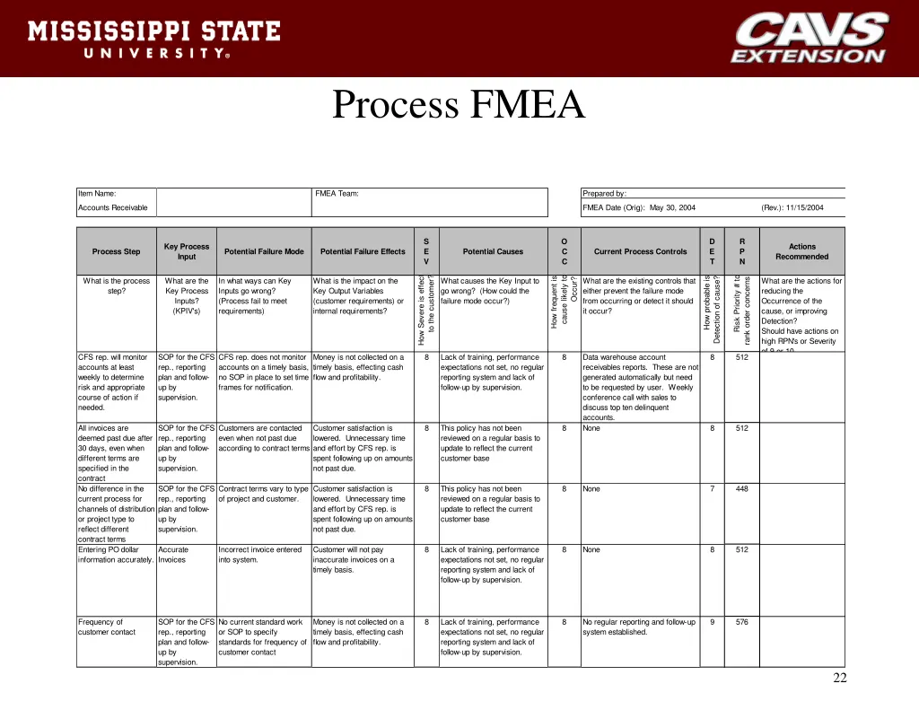 process fmea