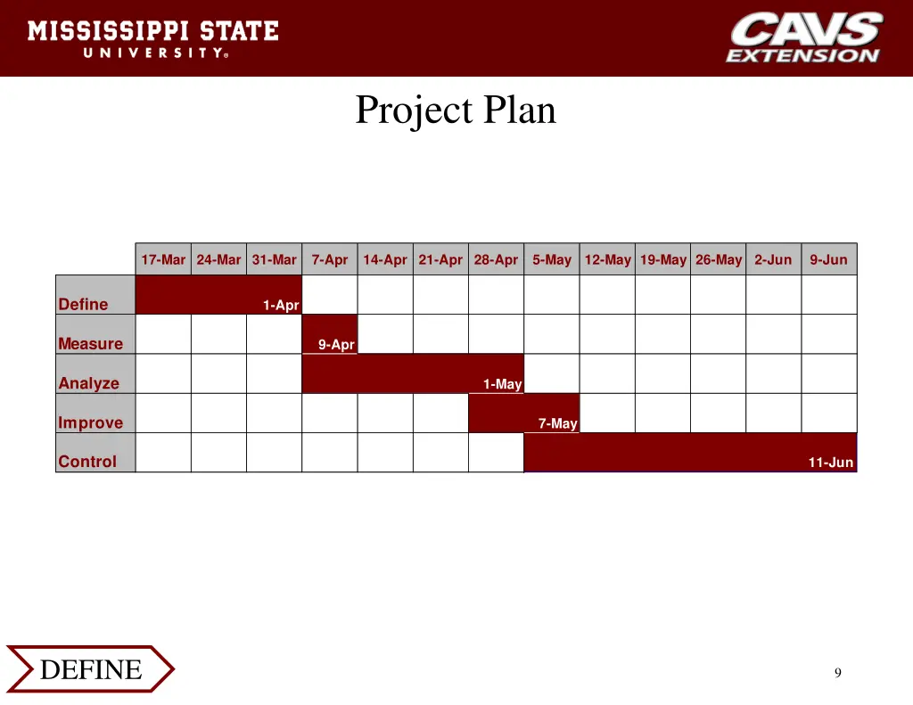 project plan