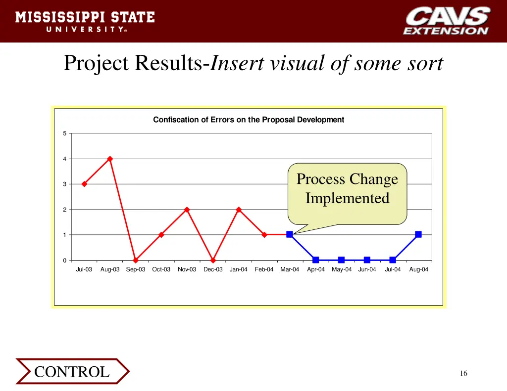 project results insert visual of some sort