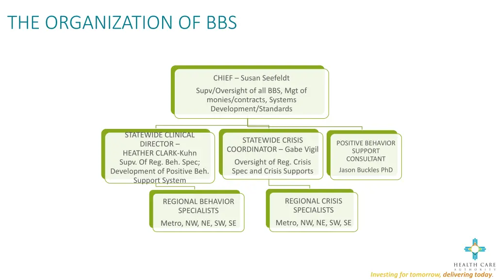 the organization of bbs