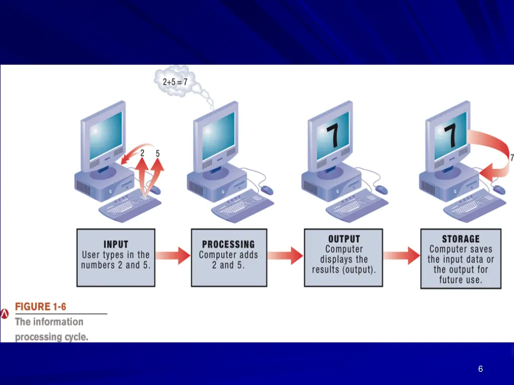 slide6