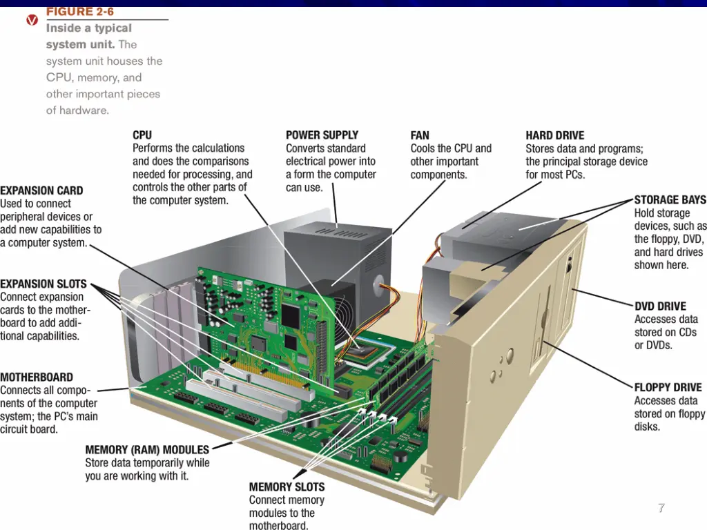 slide7