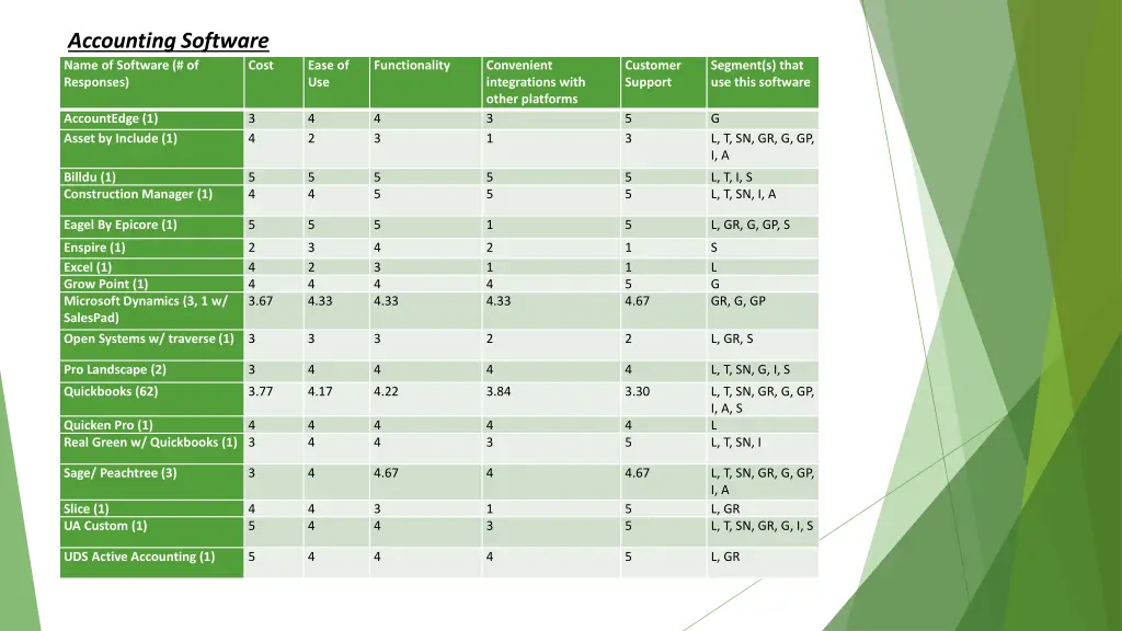 accounting software
