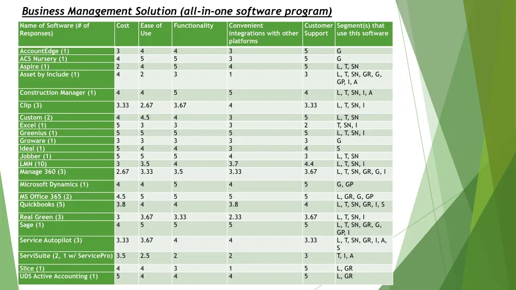 business management solution all in one software