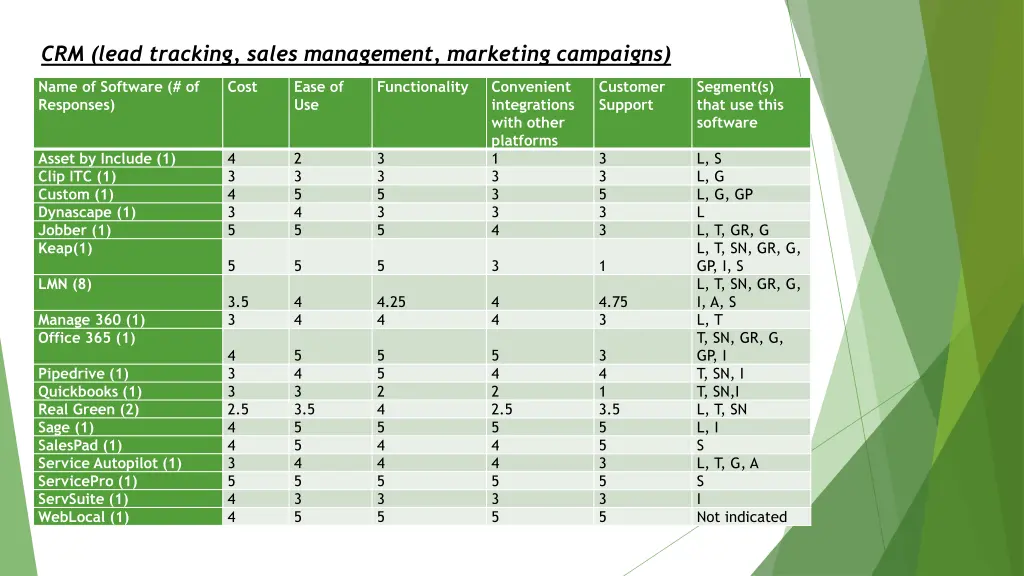 crm lead tracking sales management marketing
