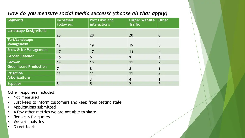 how do you measure social media success choose