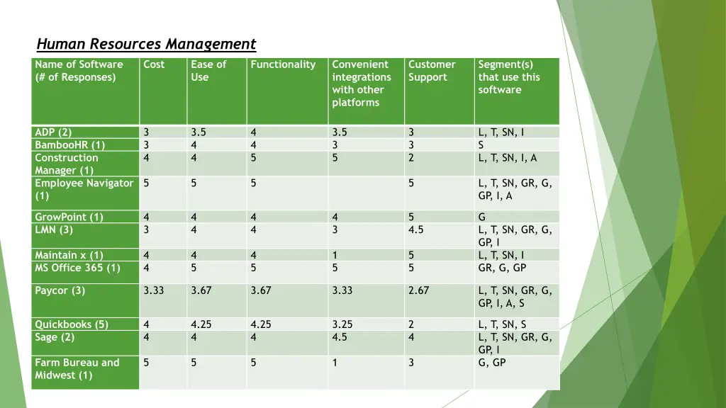 human resources management