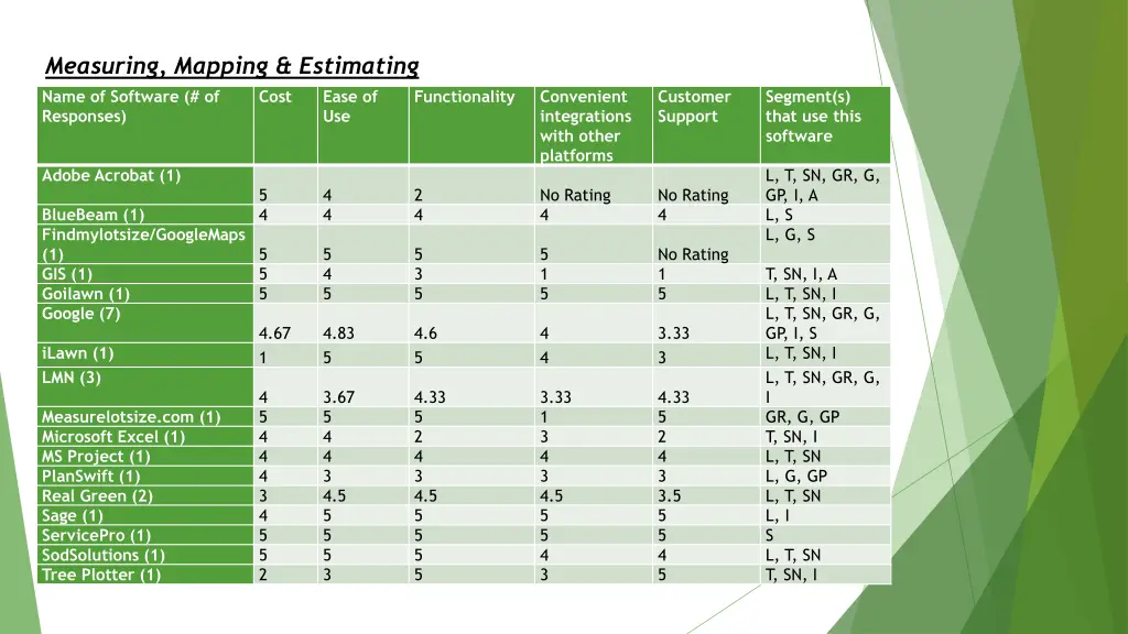 measuring mapping estimating