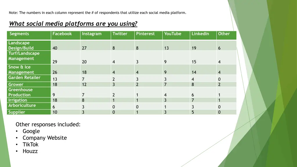 note the numbers in each column represent