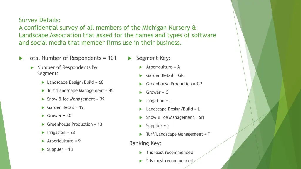survey details a confidential survey