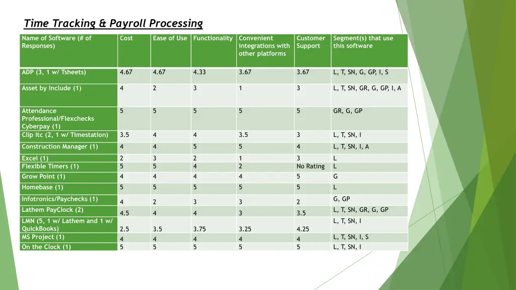 time tracking payroll processing
