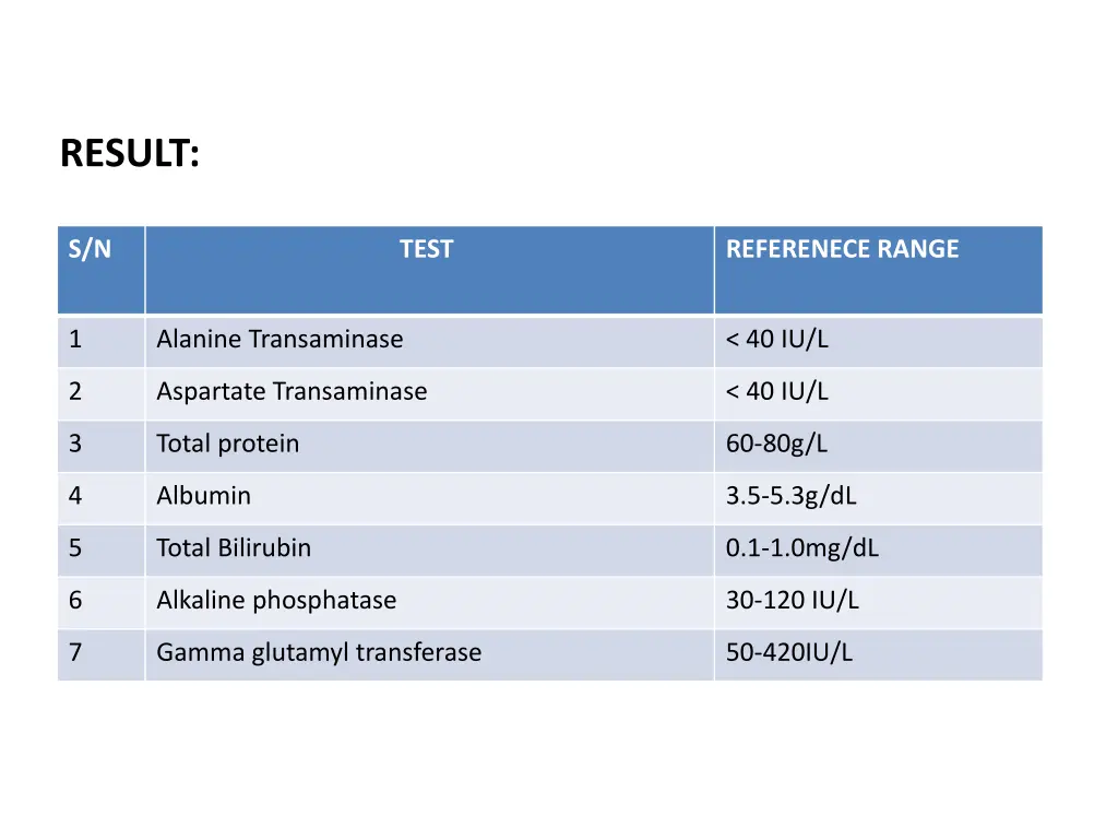 result