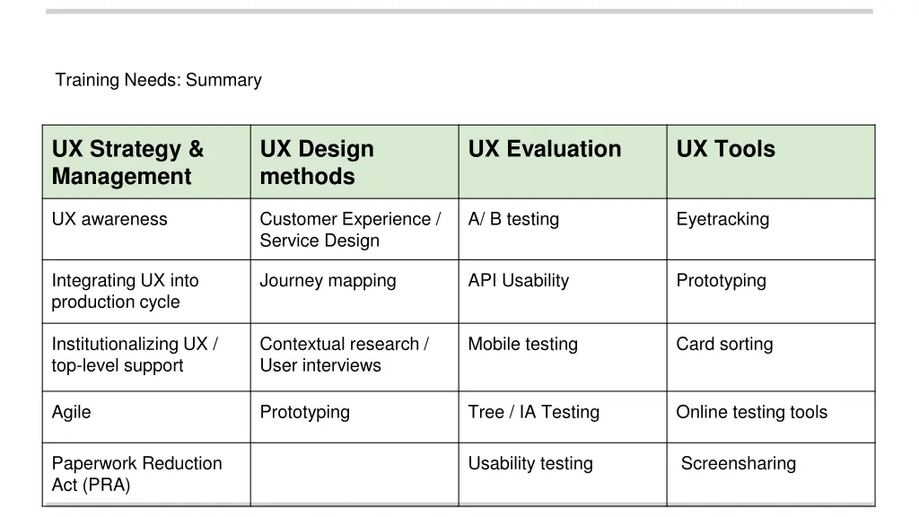 training needs summary
