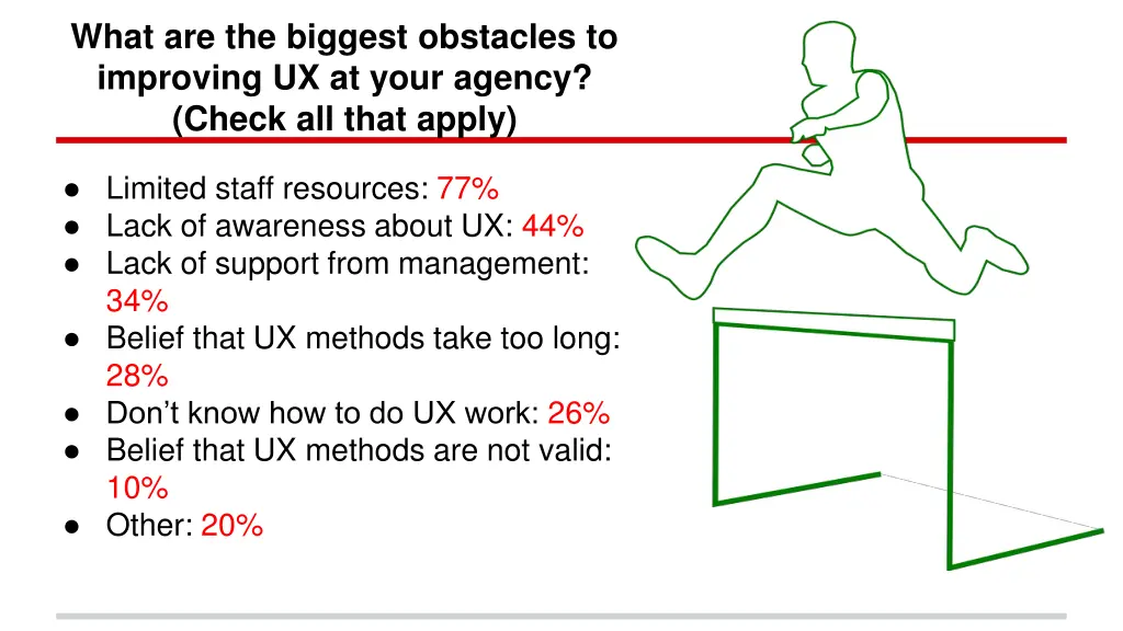 what are the biggest obstacles to improving