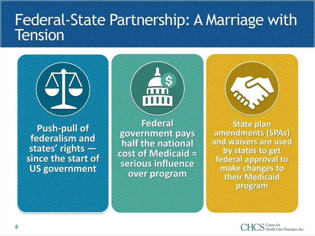 federal state partnership a marriage with tension