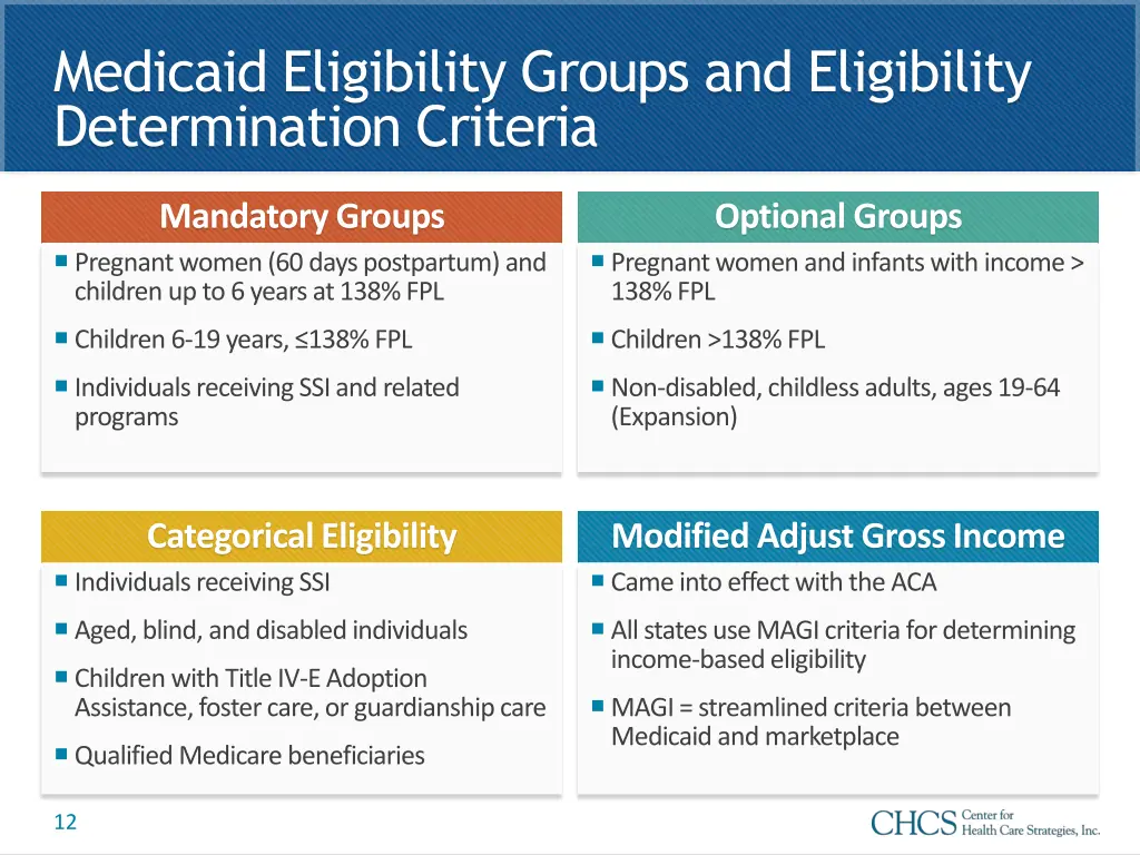 medicaid eligibility groups and eligibility