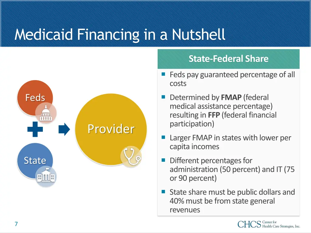 medicaid financing in a nutshell